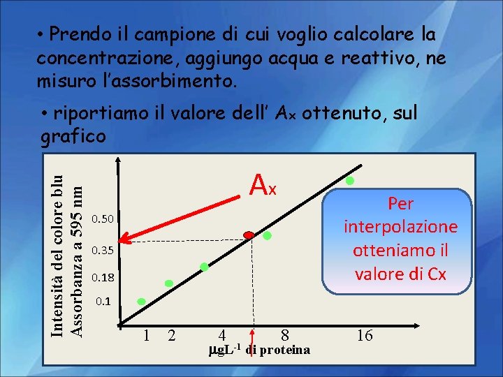  • Prendo il campione di cui voglio calcolare la concentrazione, aggiungo acqua e