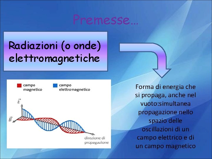 Premesse… Radiazioni (o onde) elettromagnetiche Forma di energia che si propaga, anche nel vuoto: