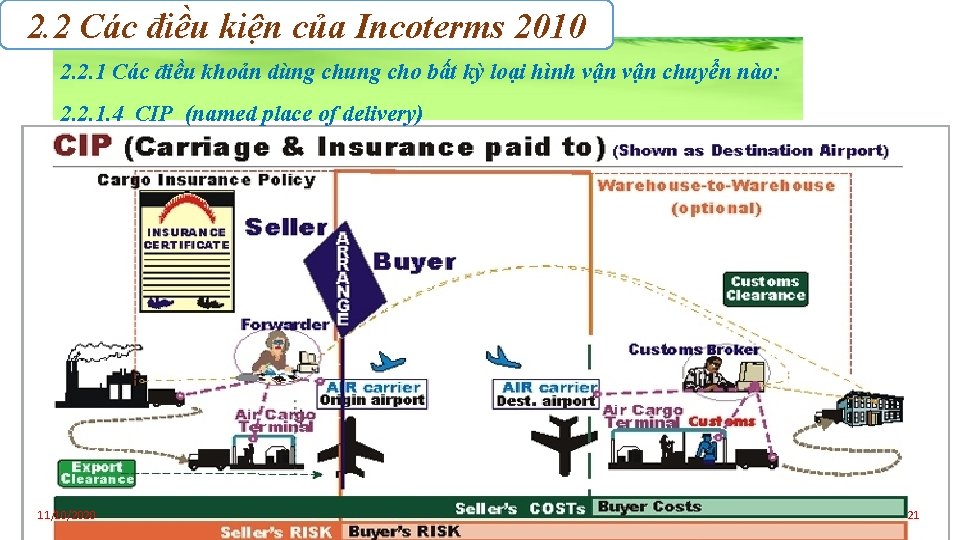 2. 2 Các điều kiện của Incoterms 2010 2. 2. 1 Các điều khoản