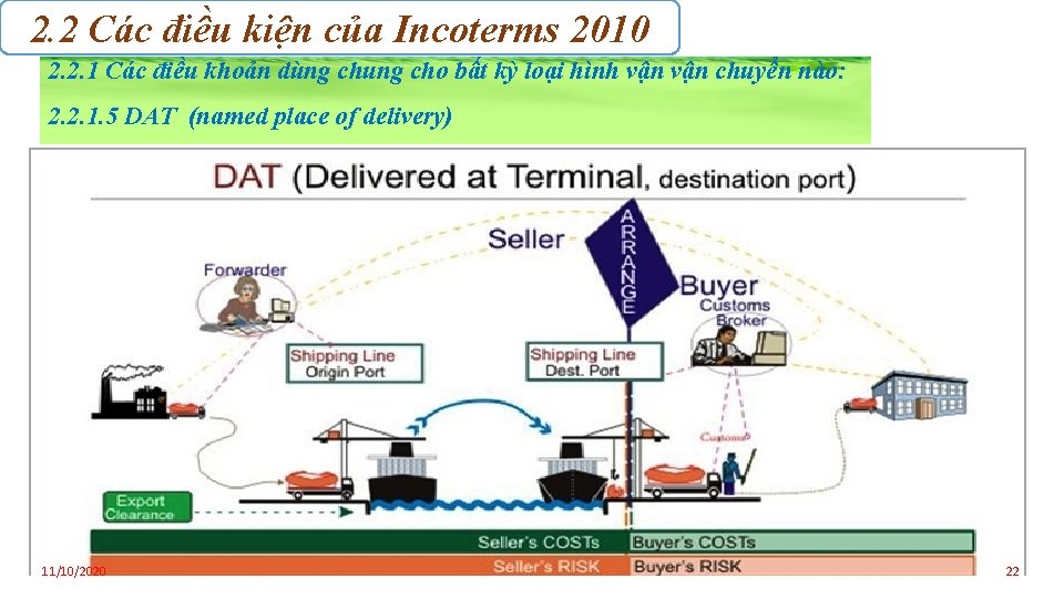 2. 2 Các điều kiện của Incoterms 2010 2. 2. 1 Các điều khoản