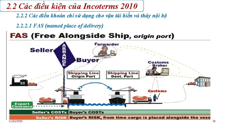 2. 2 Các điều kiện của Incoterms 2010 2. 2. 2 Các điều khoản