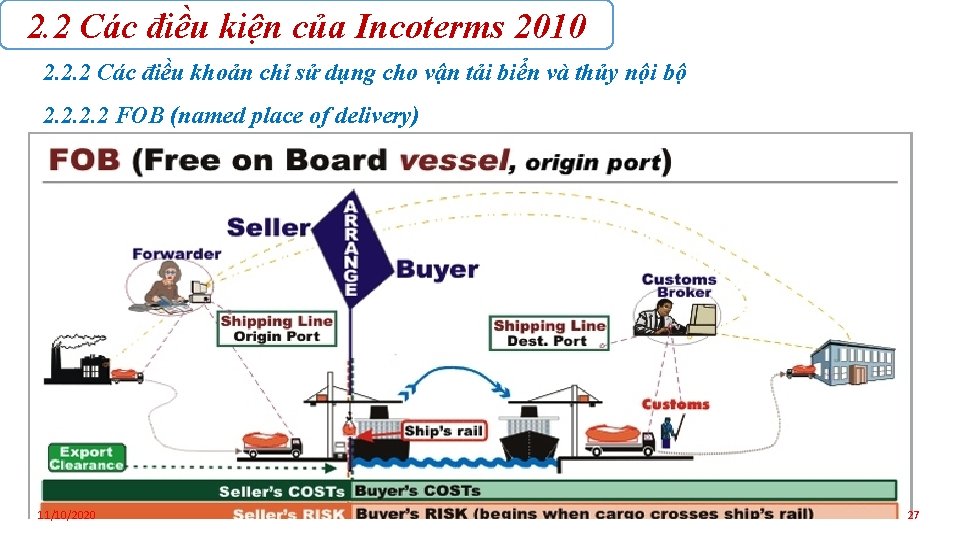 2. 2 Các điều kiện của Incoterms 2010 2. 2. 2 Các điều khoản