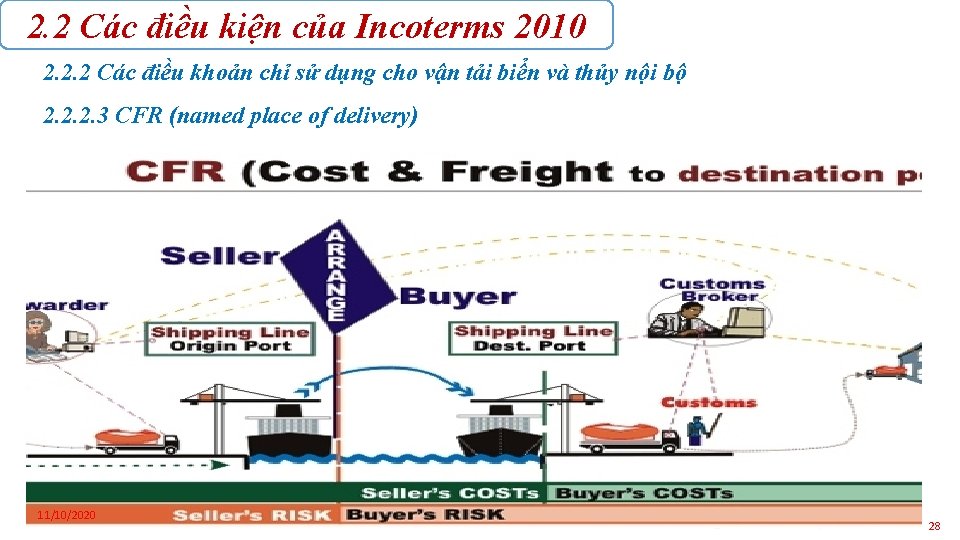 2. 2 Các điều kiện của Incoterms 2010 2. 2. 2 Các điều khoản