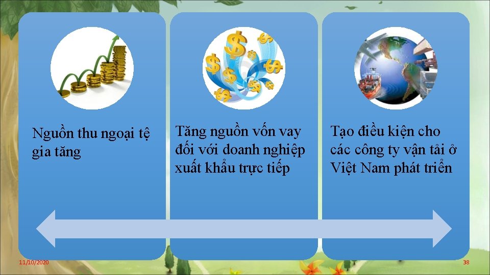 Nguồn thu ngoại tệ gia tăng 11/10/2020 Tăng nguồn vốn vay đối với doanh