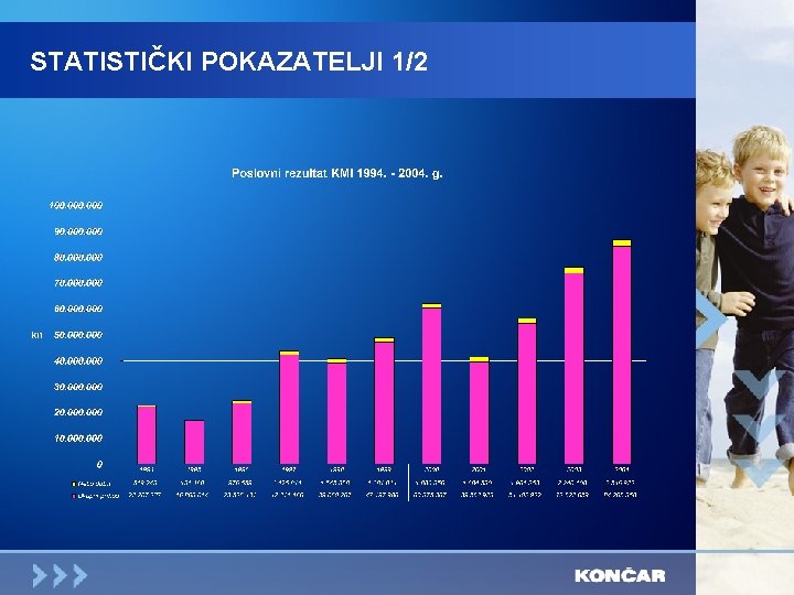 STATISTIČKI POKAZATELJI 1/2 