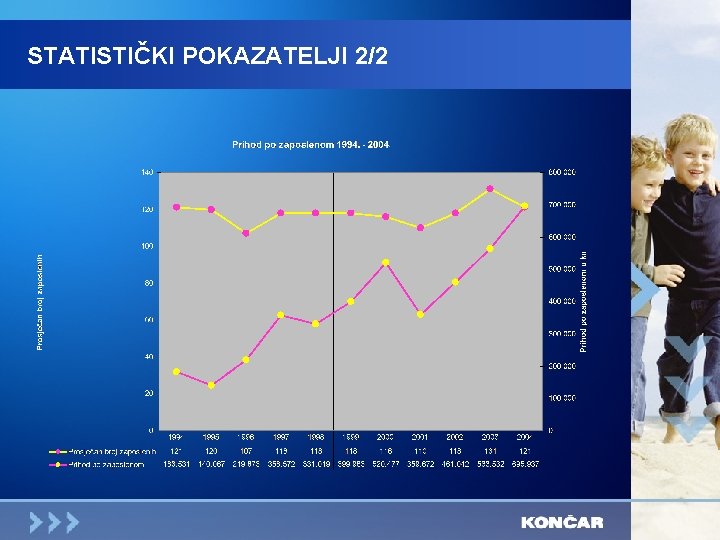 STATISTIČKI POKAZATELJI 2/2 