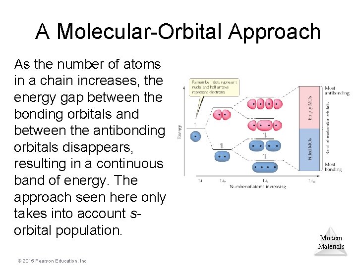 A Molecular-Orbital Approach As the number of atoms in a chain increases, the energy