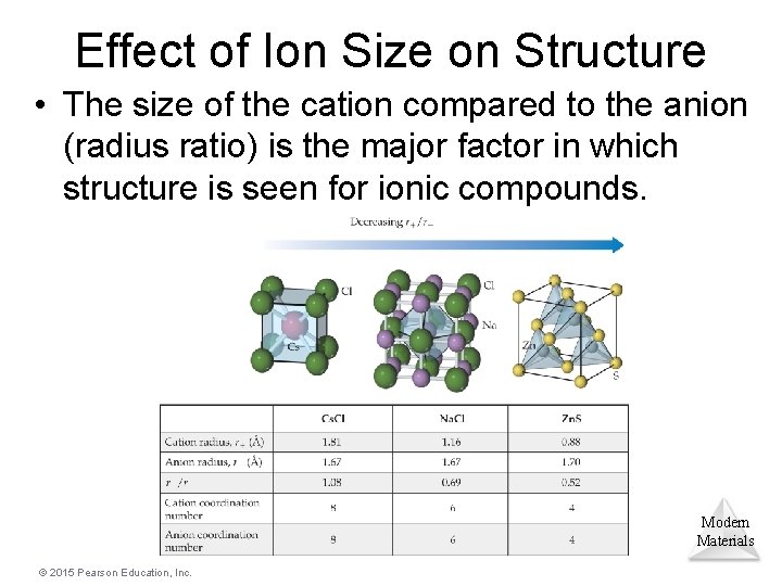 Effect of Ion Size on Structure • The size of the cation compared to