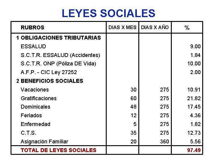 LEYES SOCIALES RUBROS DIAS X MES DIAS X AÑO % 1 OBLIGACIONES TRIBUTARIAS ESSALUD