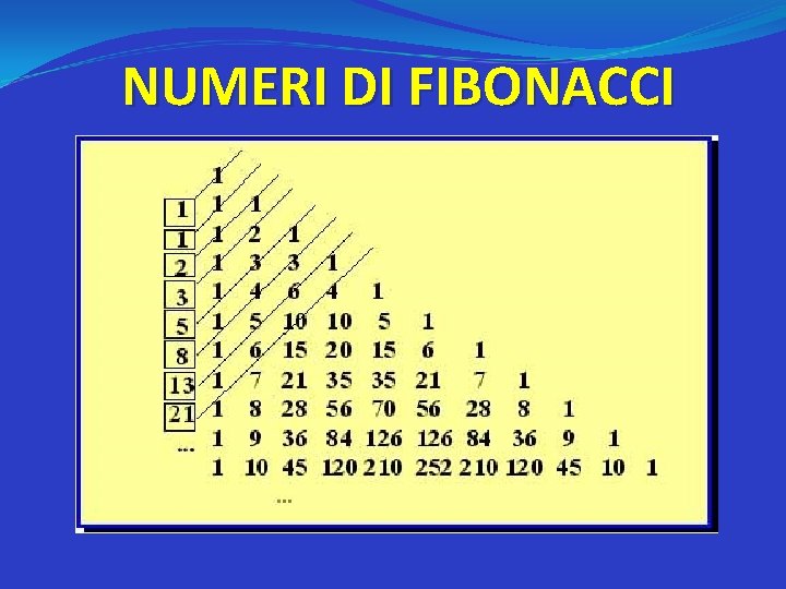 NUMERI DI FIBONACCI 
