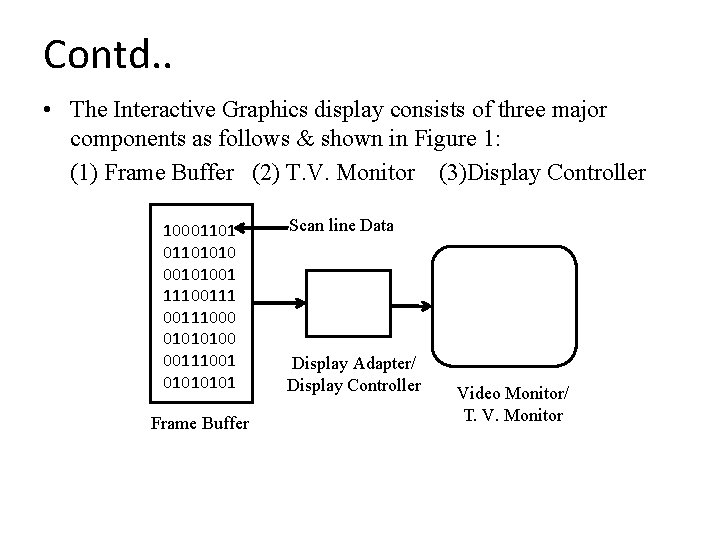 Contd. . • The Interactive Graphics display consists of three major components as follows Contd. . • The Interactive Graphics display consists of three major components as follows