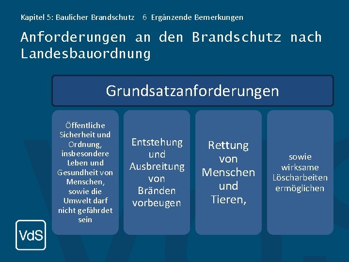 Kapitel 5: Baulicher Brandschutz 6 Ergänzende Bemerkungen Anforderungen an den Brandschutz nach Landesbauordnung Grundsatzanforderungen