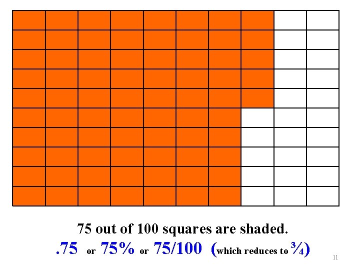 25 25 Fractions Decimals Percents 1 Session Outcomes