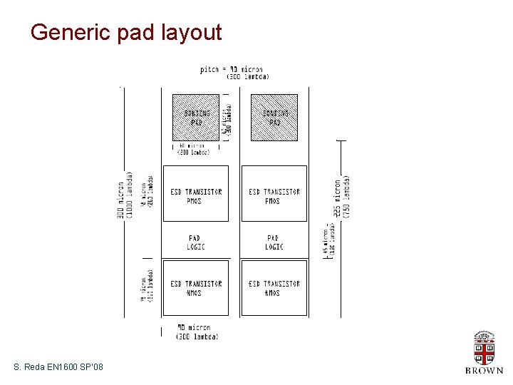Generic pad layout S. Reda EN 1600 SP’ 08 