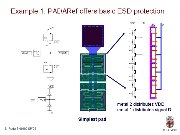 Example 1: PADARef offers basic ESD protection metal 2 distributes VDD metal 1 distributes