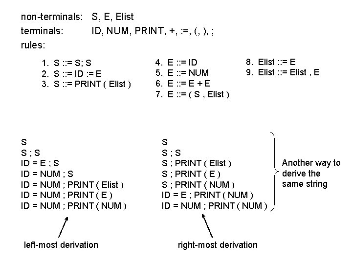 non-terminals: S, E, Elist terminals: ID, NUM, PRINT, +, : =, (, ), ;