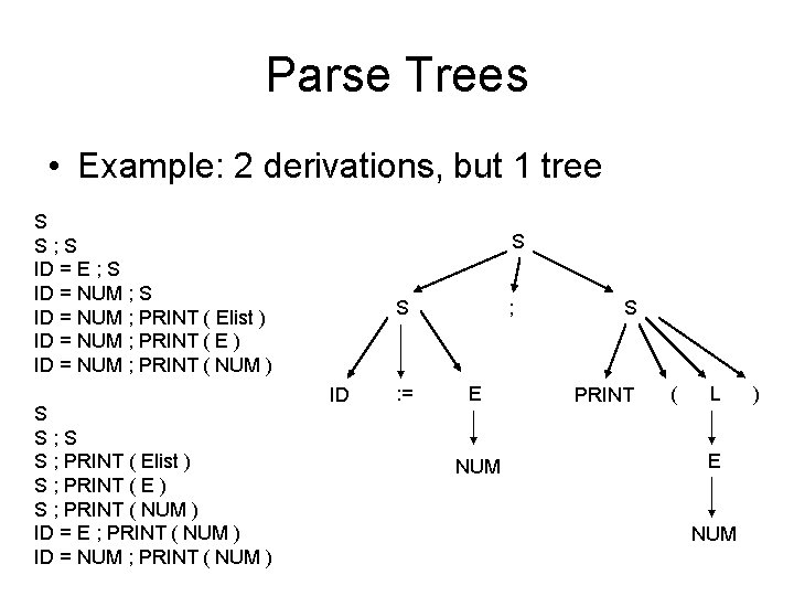 Parse Trees • Example: 2 derivations, but 1 tree S S; S ID =