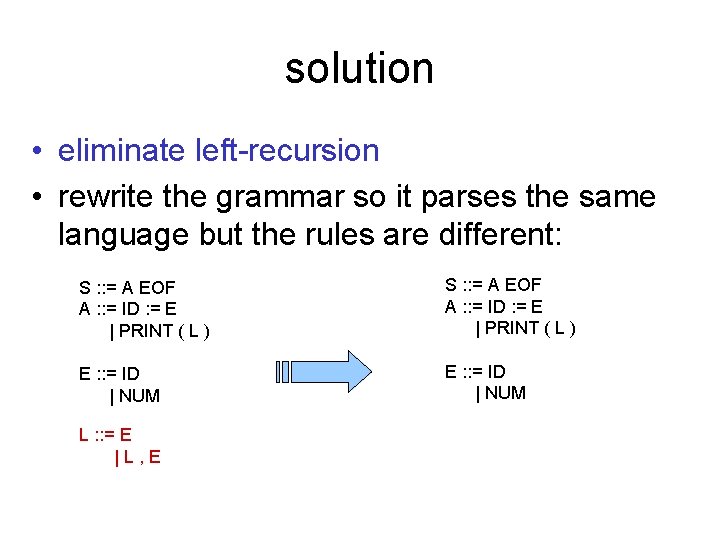 solution • eliminate left-recursion • rewrite the grammar so it parses the same language