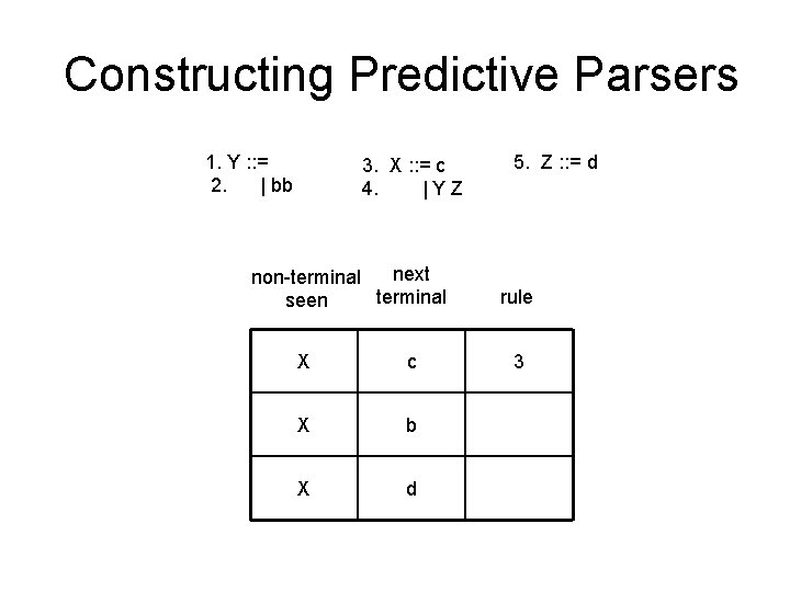 Constructing Predictive Parsers 1. Y : : = 2. | bb 3. X :