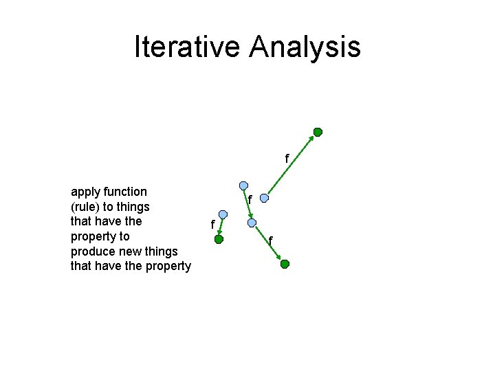 Iterative Analysis f apply function (rule) to things that have the property to produce