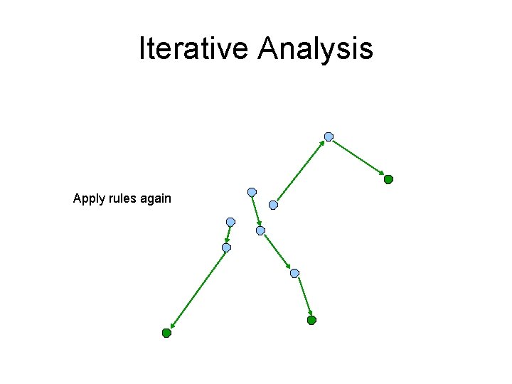 Iterative Analysis Apply rules again 