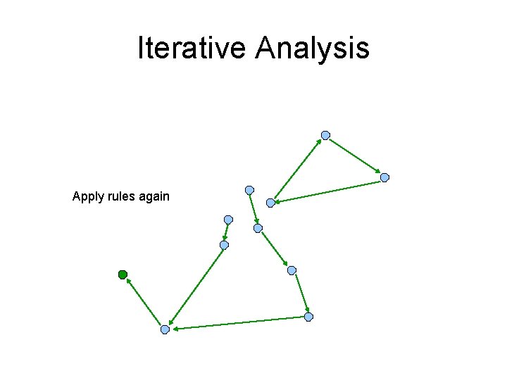 Iterative Analysis Apply rules again 