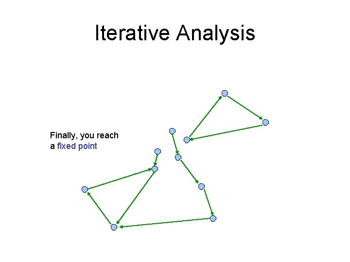 Iterative Analysis Finally, you reach a fixed point 