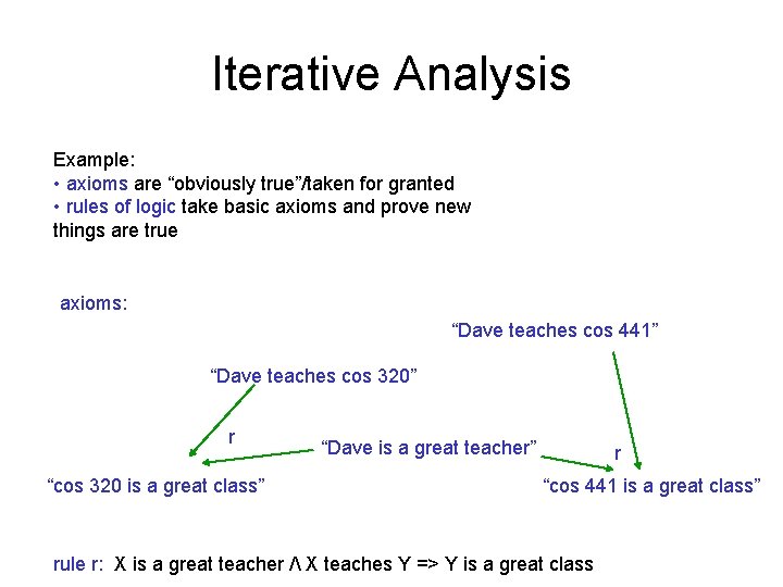 Iterative Analysis Example: • axioms are “obviously true”/taken for granted • rules of logic