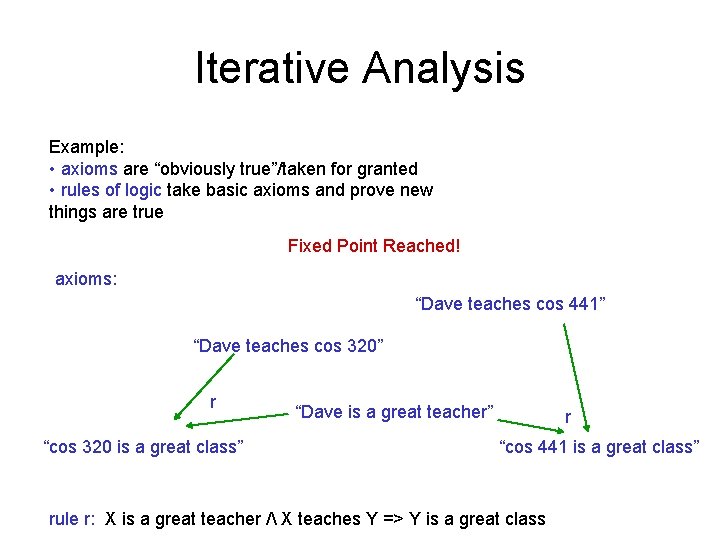 Iterative Analysis Example: • axioms are “obviously true”/taken for granted • rules of logic