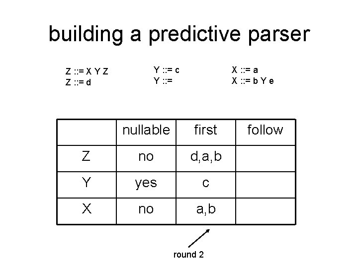 building a predictive parser Z : : = X Y Z Z : :