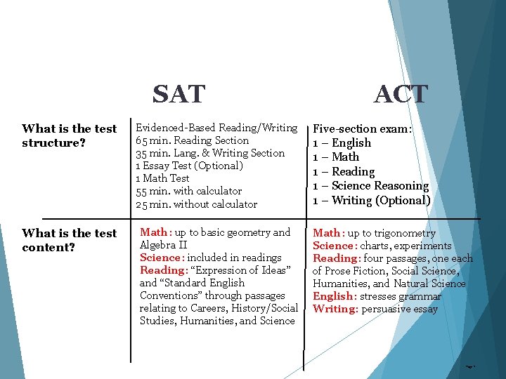 SAT What is the test structure? Evidenced-Based Reading/Writing 65 min. Reading Section 35 min.