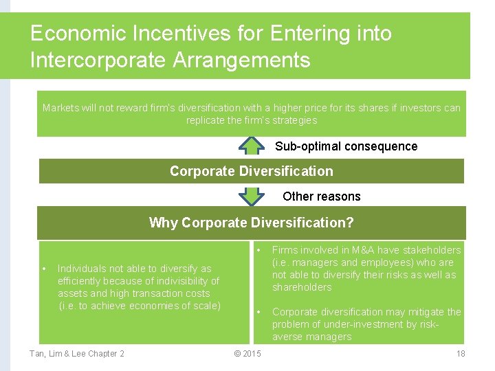 Economic Incentives for Entering into Intercorporate Arrangements Markets will not reward firm’s diversification with