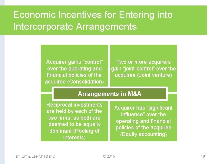 Economic Incentives for Entering into Intercorporate Arrangements Acquirer gains “control” over the operating and