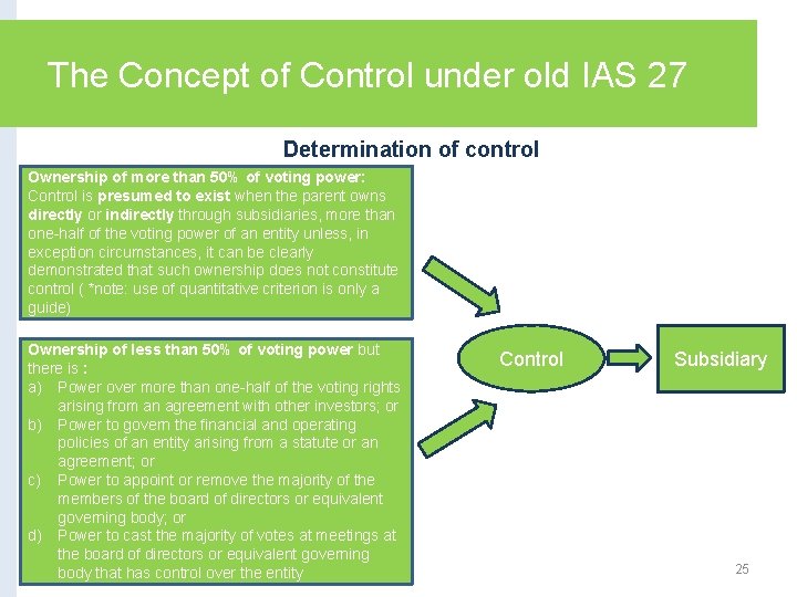 The Concept of Control under old IAS 27 Determination of control Ownership of more