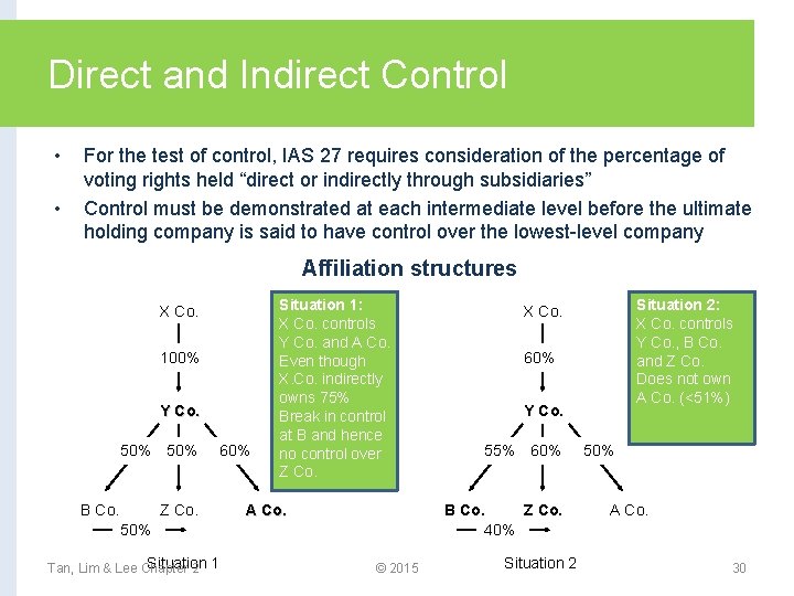 Direct and Indirect Control • • For the test of control, IAS 27 requires