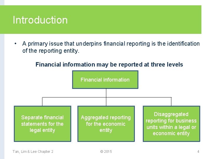 Introduction • A primary issue that underpins financial reporting is the identification of the