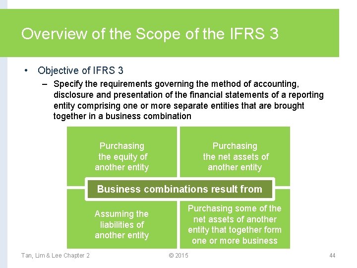 Overview of the Scope of the IFRS 3 • Objective of IFRS 3 –