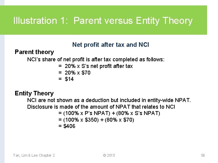 Illustration 1: Parent versus Entity Theory Net profit after tax and NCI Parent theory