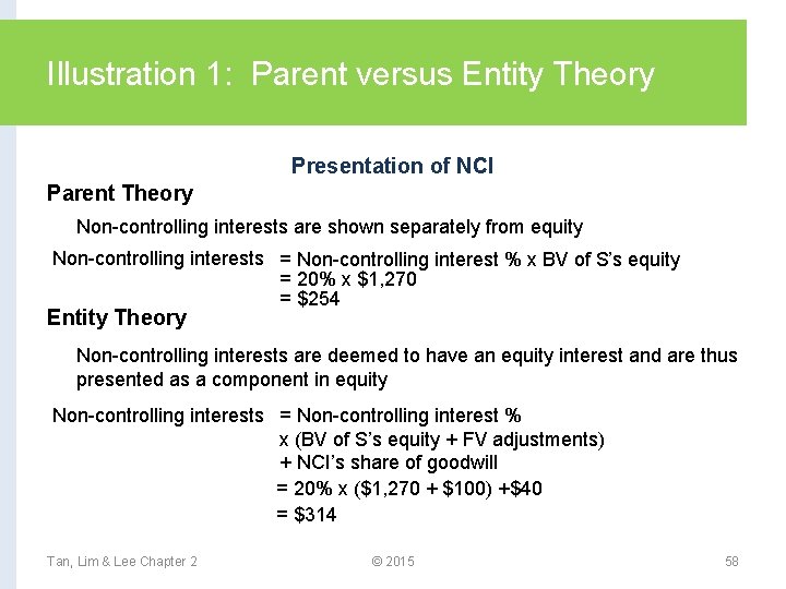 Illustration 1: Parent versus Entity Theory Presentation of NCI Parent Theory Non-controlling interests are