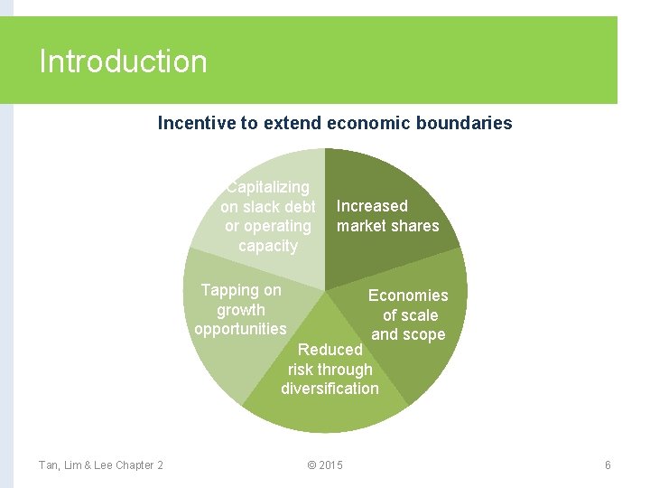 Introduction Incentive to extend economic boundaries Capitalizing on slack debt or operating capacity Increased