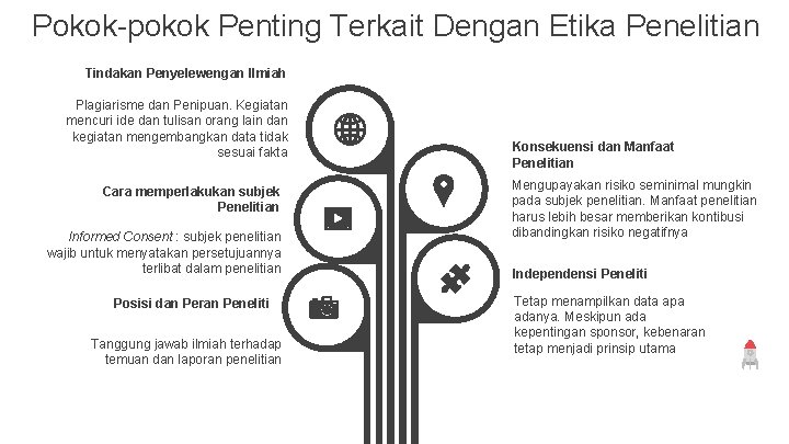 Pokok-pokok Penting Terkait Dengan Etika Penelitian Tindakan Penyelewengan Ilmiah Plagiarisme dan Penipuan. Kegiatan mencuri Pokok-pokok Penting Terkait Dengan Etika Penelitian Tindakan Penyelewengan Ilmiah Plagiarisme dan Penipuan. Kegiatan mencuri
