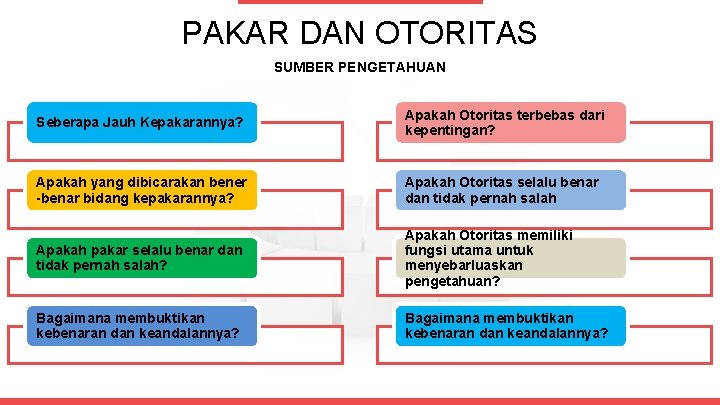 PAKAR DAN OTORITAS SUMBER PENGETAHUAN Seberapa Jauh Kepakarannya? Apakah Otoritas terbebas dari kepentingan? Apakah PAKAR DAN OTORITAS SUMBER PENGETAHUAN Seberapa Jauh Kepakarannya? Apakah Otoritas terbebas dari kepentingan? Apakah