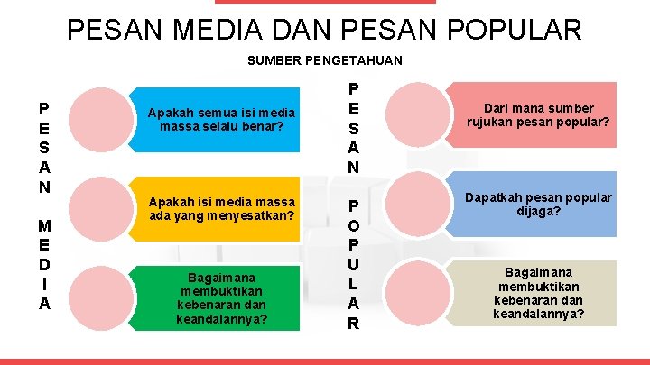 PESAN MEDIA DAN PESAN POPULAR SUMBER PENGETAHUAN P E S A N M E