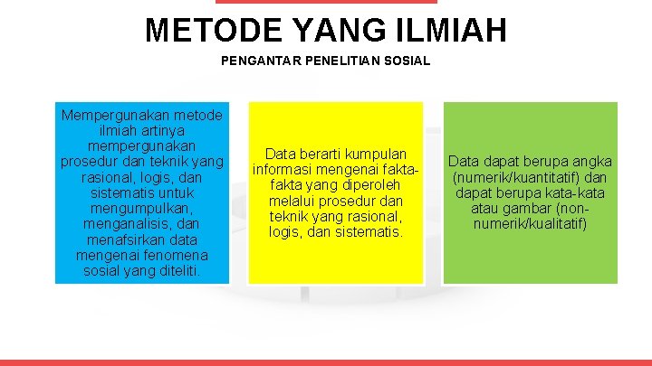 METODE YANG ILMIAH PENGANTAR PENELITIAN SOSIAL Mempergunakan metode ilmiah artinya mempergunakan prosedur dan teknik