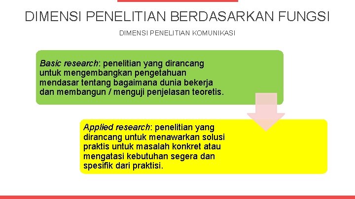 DIMENSI PENELITIAN BERDASARKAN FUNGSI DIMENSI PENELITIAN KOMUNIKASI Basic research: penelitian yang dirancang untuk mengembangkan