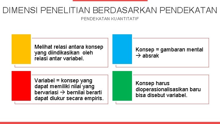 DIMENSI PENELITIAN BERDASARKAN PENDEKATAN KUANTITATIF Melihat relasi antara konsep yang diindikasikan oleh relasi antar