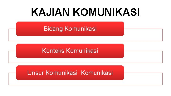 KAJIAN KOMUNIKASI Bidang Komunikasi Konteks Komunikasi Unsur Komunikasi 