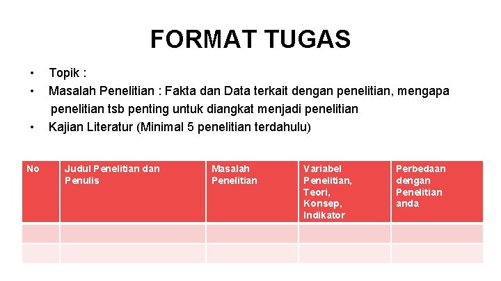 FORMAT TUGAS • Topik : • Masalah Penelitian : Fakta dan Data terkait dengan