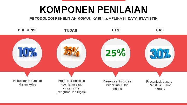 KOMPONEN PENILAIAN METODOLOGI PENELITIAN KOMUNIKASI 1 & APLIKASI DATA STATISTIK PRESENSI Kehadiran selama di