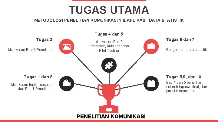 TUGAS UTAMA METODOLOGI PENELITIAN KOMUNIKASI 1 & APLIKASI DATA STATISTIK Tugas 4 dan 5